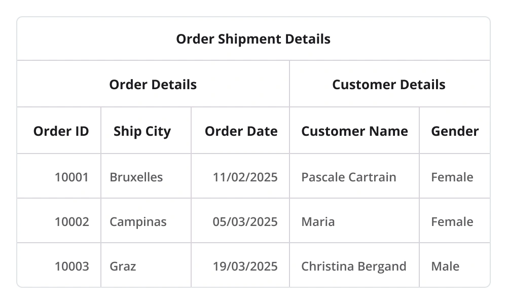 Stacked headers in .NET MAUI DataGrid.
