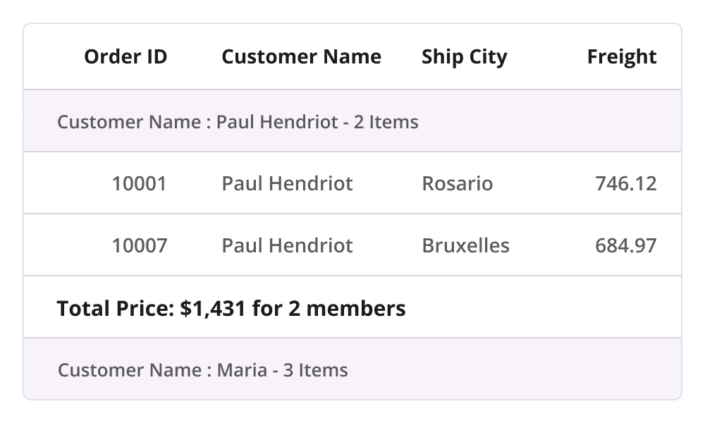 Summaries in .NET MAUI DataGrid.