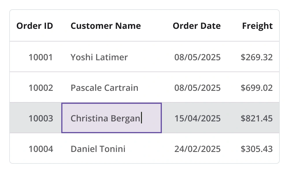 Editing a cell with the traditional editor view in .NET MAUI DataGrid.