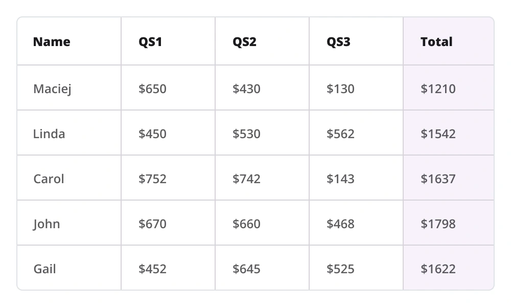 Unbound column in .NET MAUI DataGrid.
