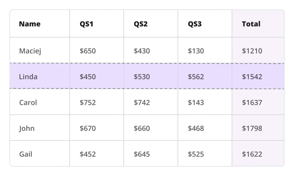 Unbound row in .NET MAUI DataGrid.