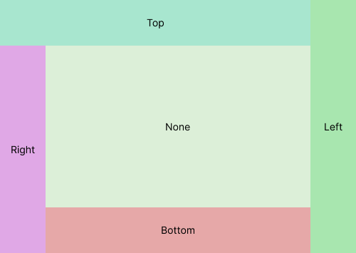 Right to left language demonstrated in .NET MAUI DockLayout.