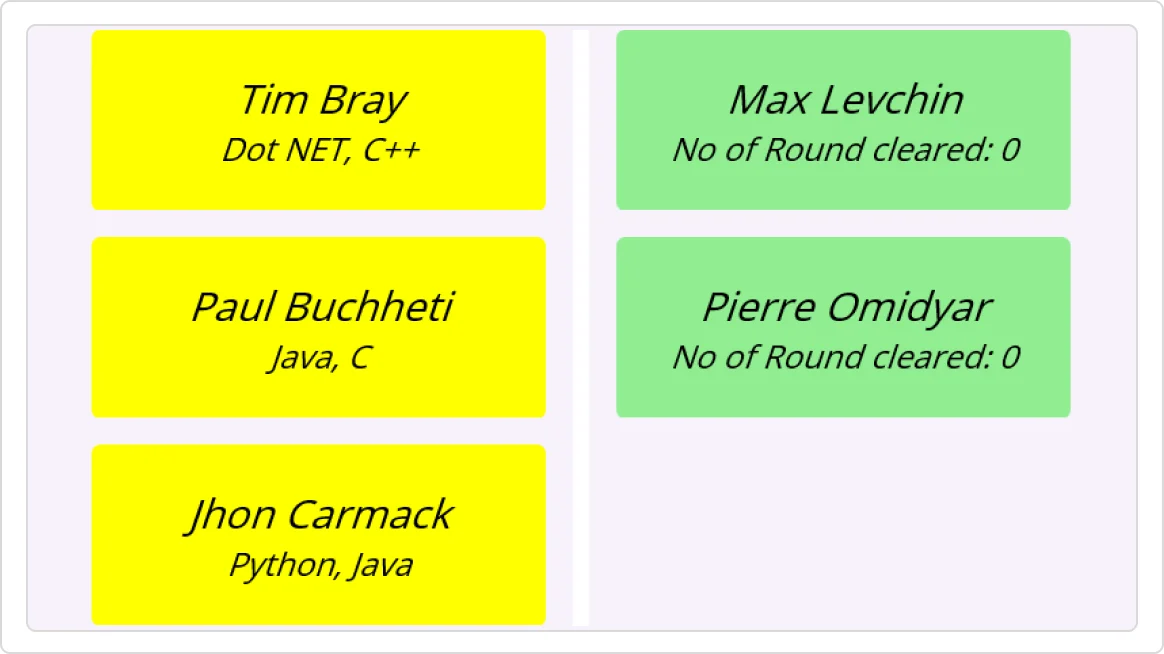 Card customization in .NET MAUI Kanban Board.