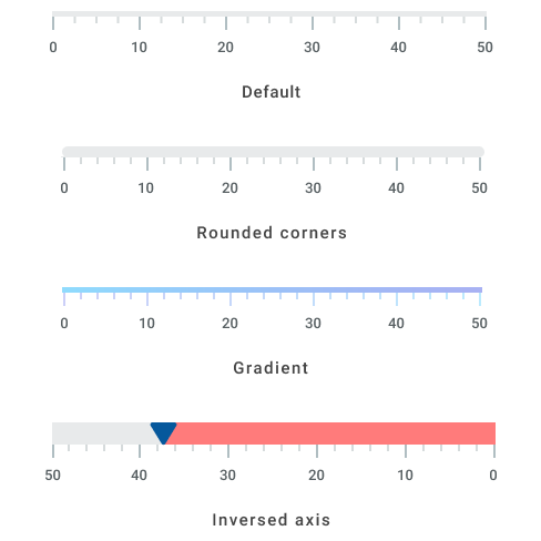 .NET MAUI Linear Gauge axis line in horizontal orientation.
