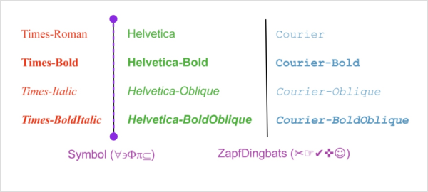 Line annotation in .NET MAUI PDF Viewer.
