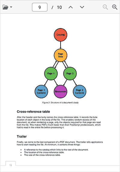Pinch zoom in .NET MAUI PDF Viewer.