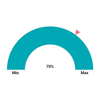 Marker pointer support in the .NET MAUI Radial Gauge.