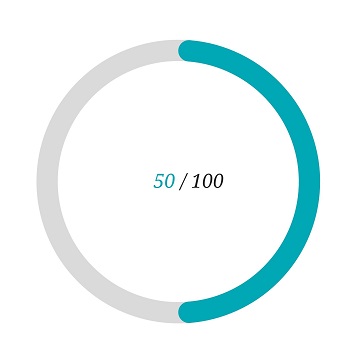 Range pointer support in .NET MAUI Radial Gauge.