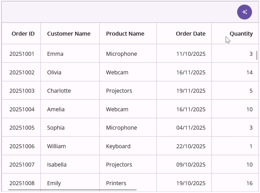 .NET MAUI Smart DataGrid highlighting.