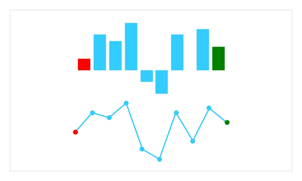 .NET MAUI Spark Chart with first and last point highlights.