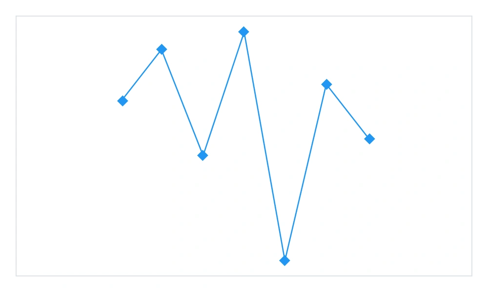 .NET MAUI Spark Charts with customized marker types.