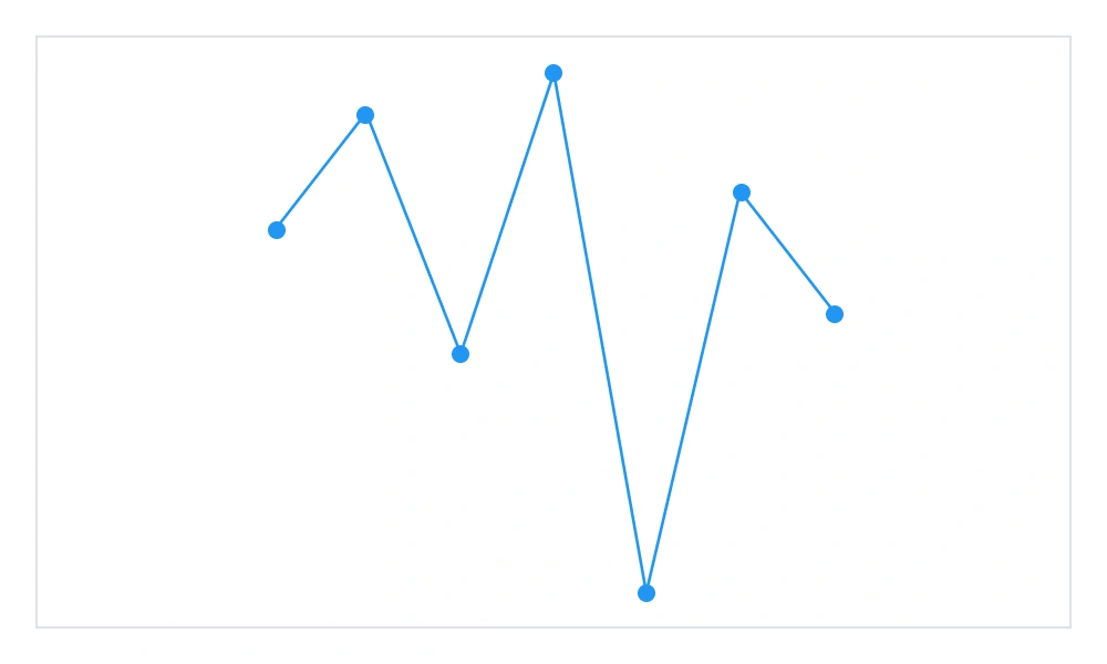 .NET MAUI Spark Chart with customized marker colors.