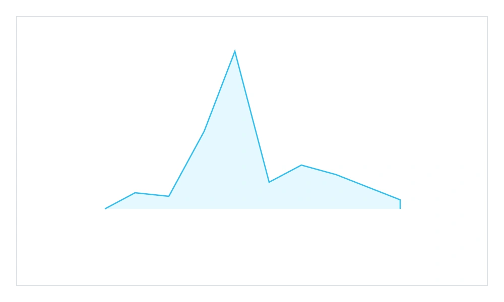 .NET MAUI Spark Area Chart.