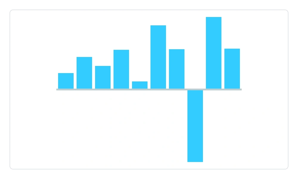 .NET MAUI spark charts with axis type.