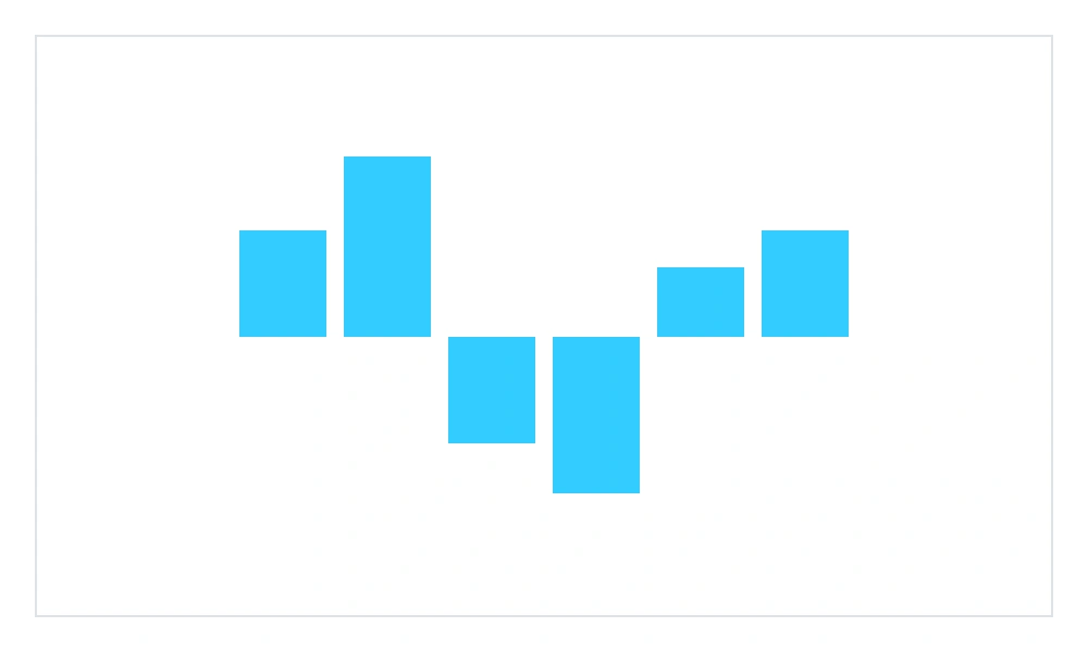 .NET MAUI Spark Column Chart.