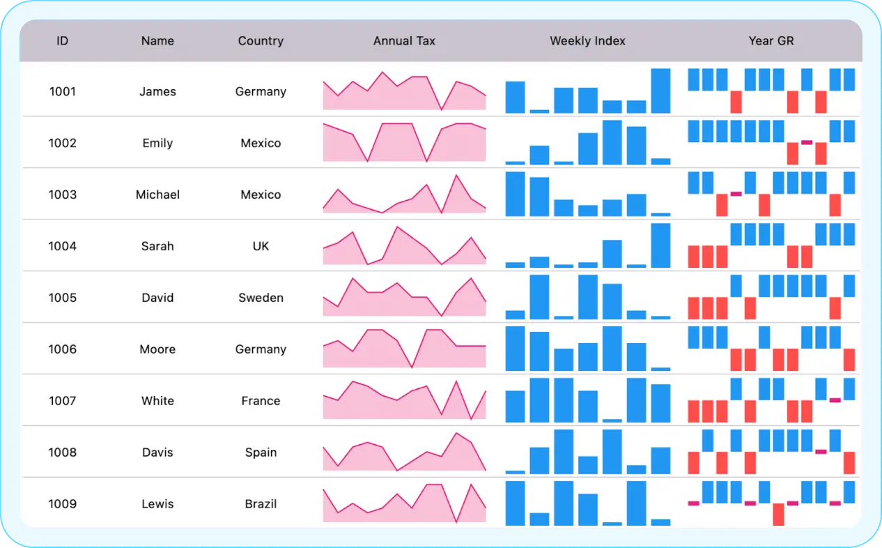 .NET MAUI Spark Chart banner control image.