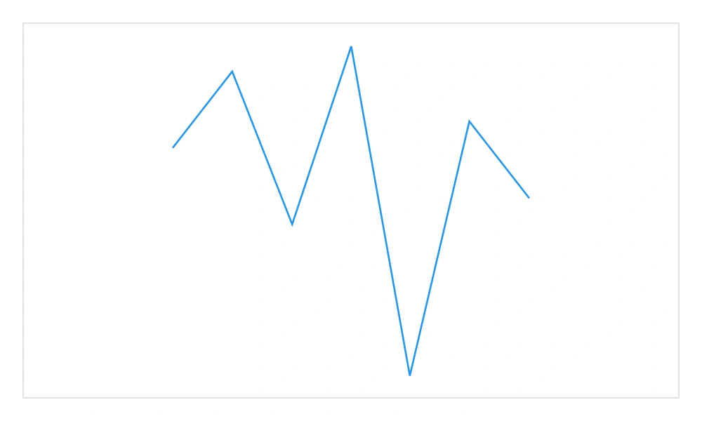 .NET MAUI Sparkline Chart.