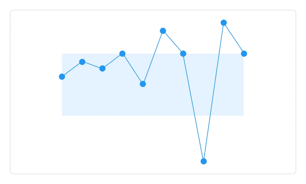 .NET MAUI spark charts with range band.