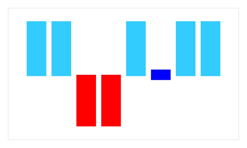.NET MAUI Spark Win/Loss Chart.