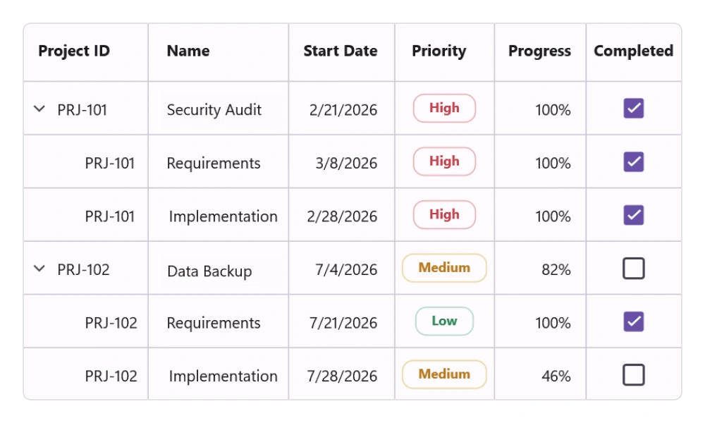 .NET MAUI TreeGrid column types.