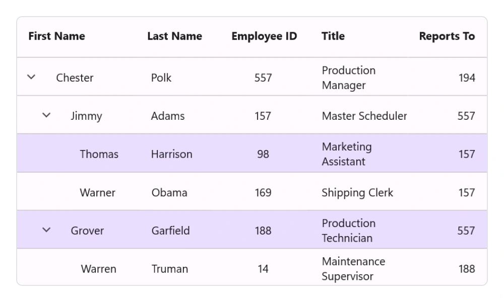 .NET MAUI TreeGrid selection.