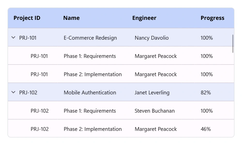 .NET MAUI TreeGrid styling