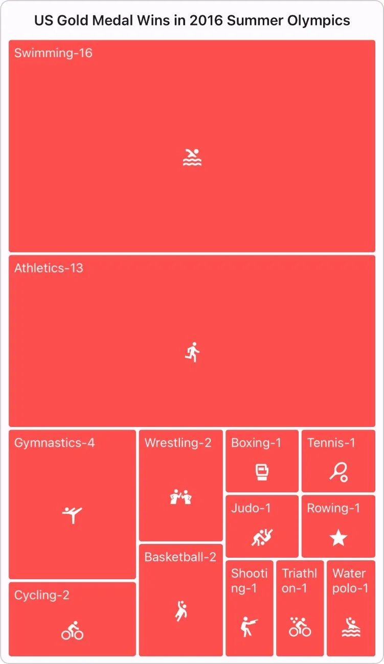 Appearance customization in .NET MAUI TreeMap Control.