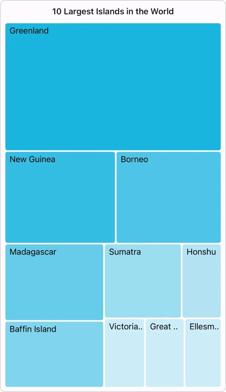 Desaturation brush settings in .NET MAUI TreeMap Control.