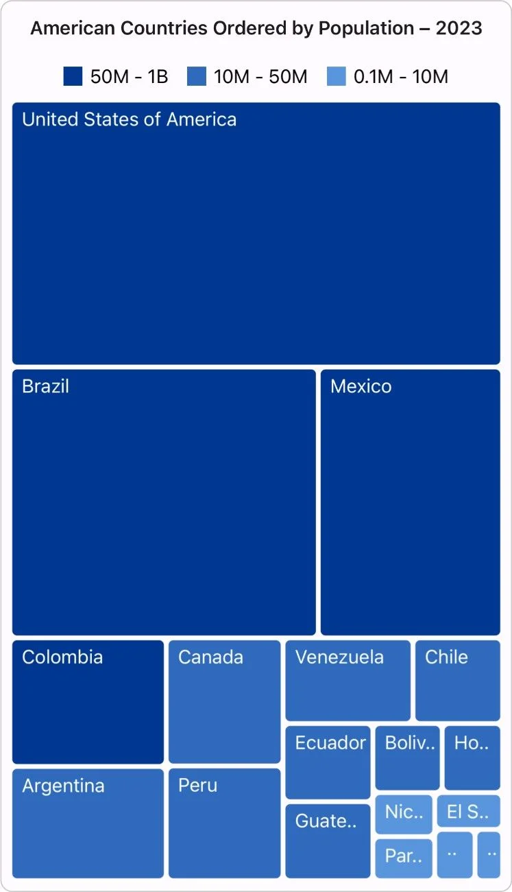 Legend in .NET MAUI TreeMap Control.