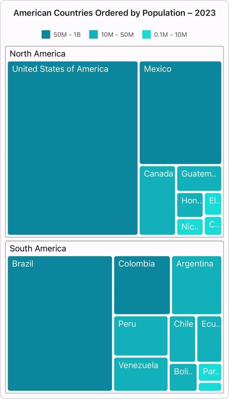 Levels in .NET MAUI TreeMap Control.