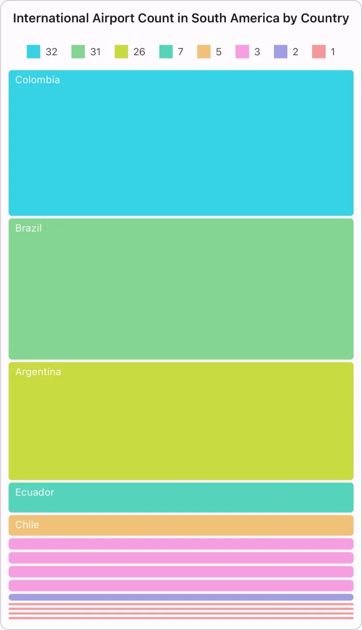 SliceAndDiceAuto layout in .NET MAUI TreeMap Control.