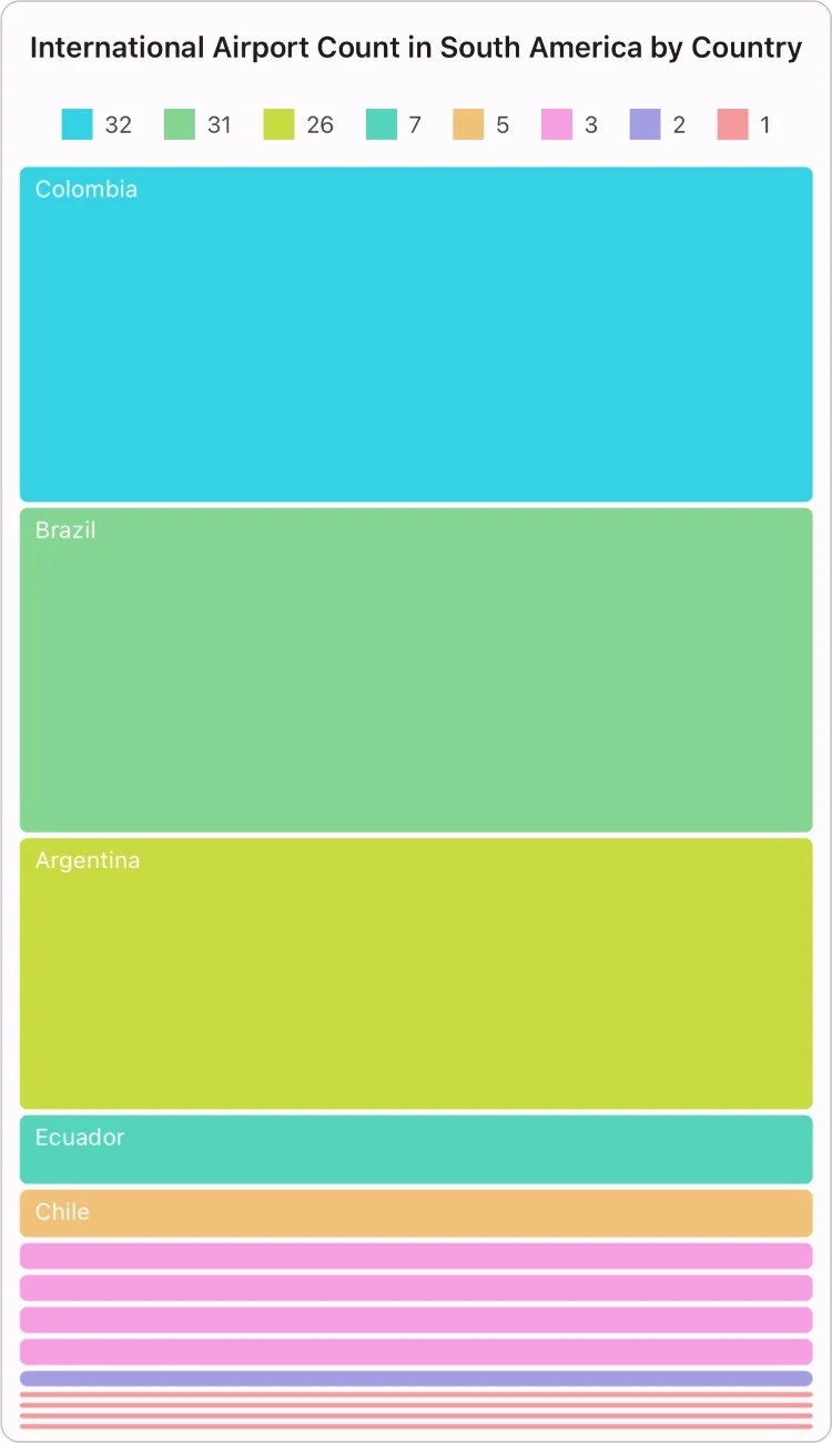 SliceAndDiceVertical layout in .NET MAUI TreeMap Control.