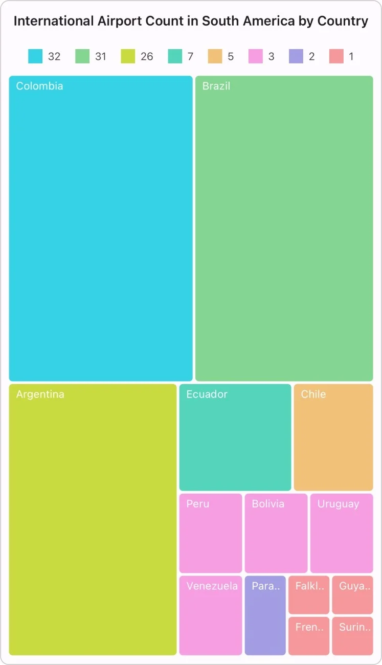 Squarified layout in .NET MAUI TreeMap Control.