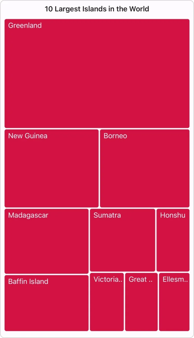 Uniform brush settings in .NET MAUI TreeMap Control.