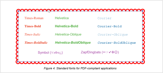 Cloud annotations in .NET MAUI PDF Viewer.