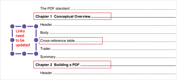 Free text annotation in .NET MAUI PDF Viewer.