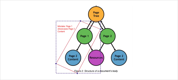Polygon annotation in .NET MAUI PDF Viewer.