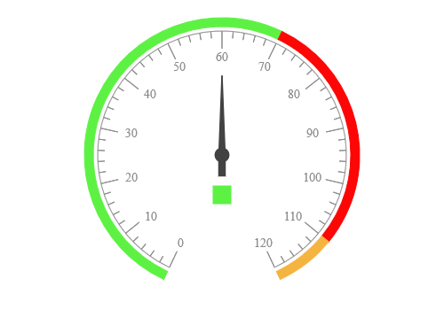 PHP Circular gauge with indicators