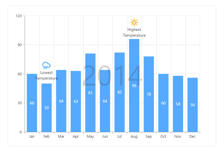 PHP Chart Control - Interactive Charts | Syncfusion