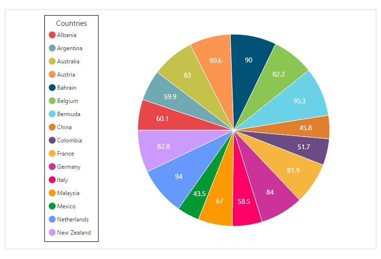 Legend posistion at left in PHP Chart control