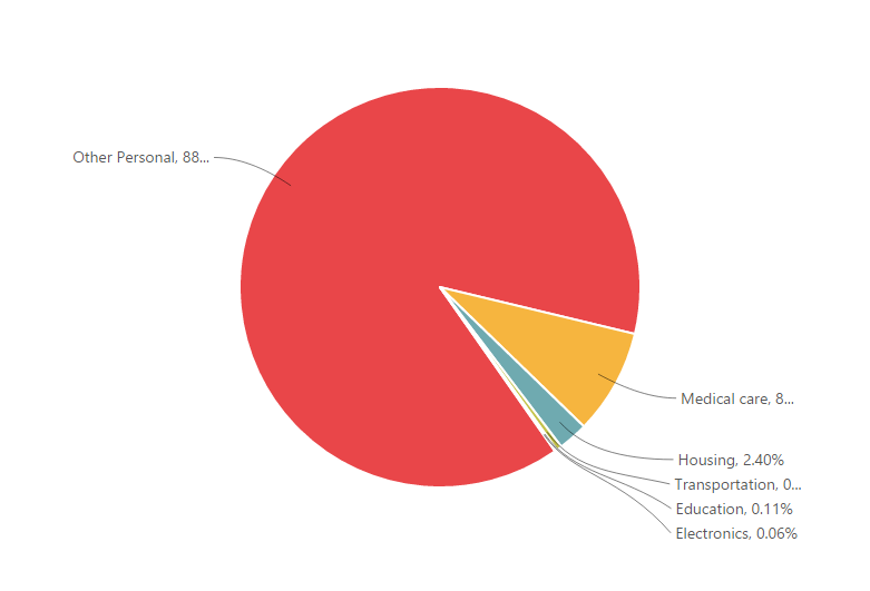 Smart labels in PHP Pie Chart