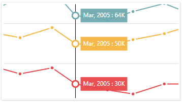 Trackball in PHP Charts