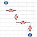 PHP Diagram Control | Syncfusion