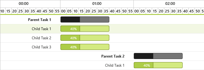 Hour schedule mode in PHP Gantt Chart