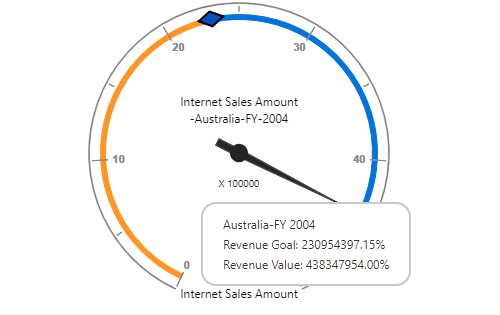 Tooltip support in PHP pivot gauge control