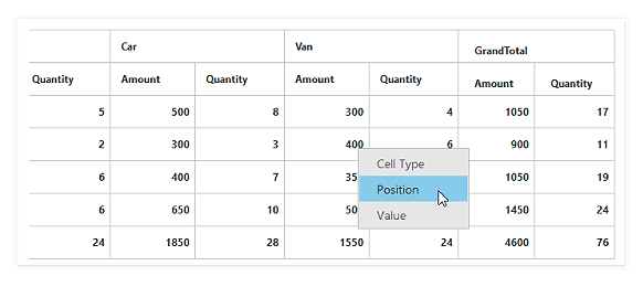 Context menu support in PHP pivot grid control