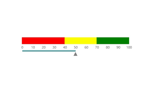 PHP linear gauge pointer animation