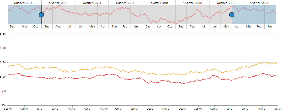 PHP Range Selector with data binding.