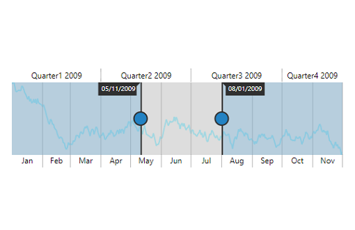 PHP Range Selector with date time data type.