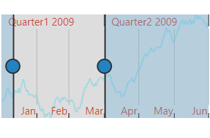 PHP Range Selector with labels.